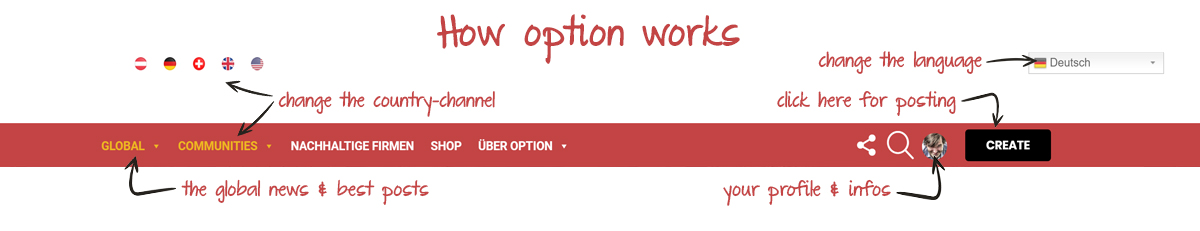 how-option-works2